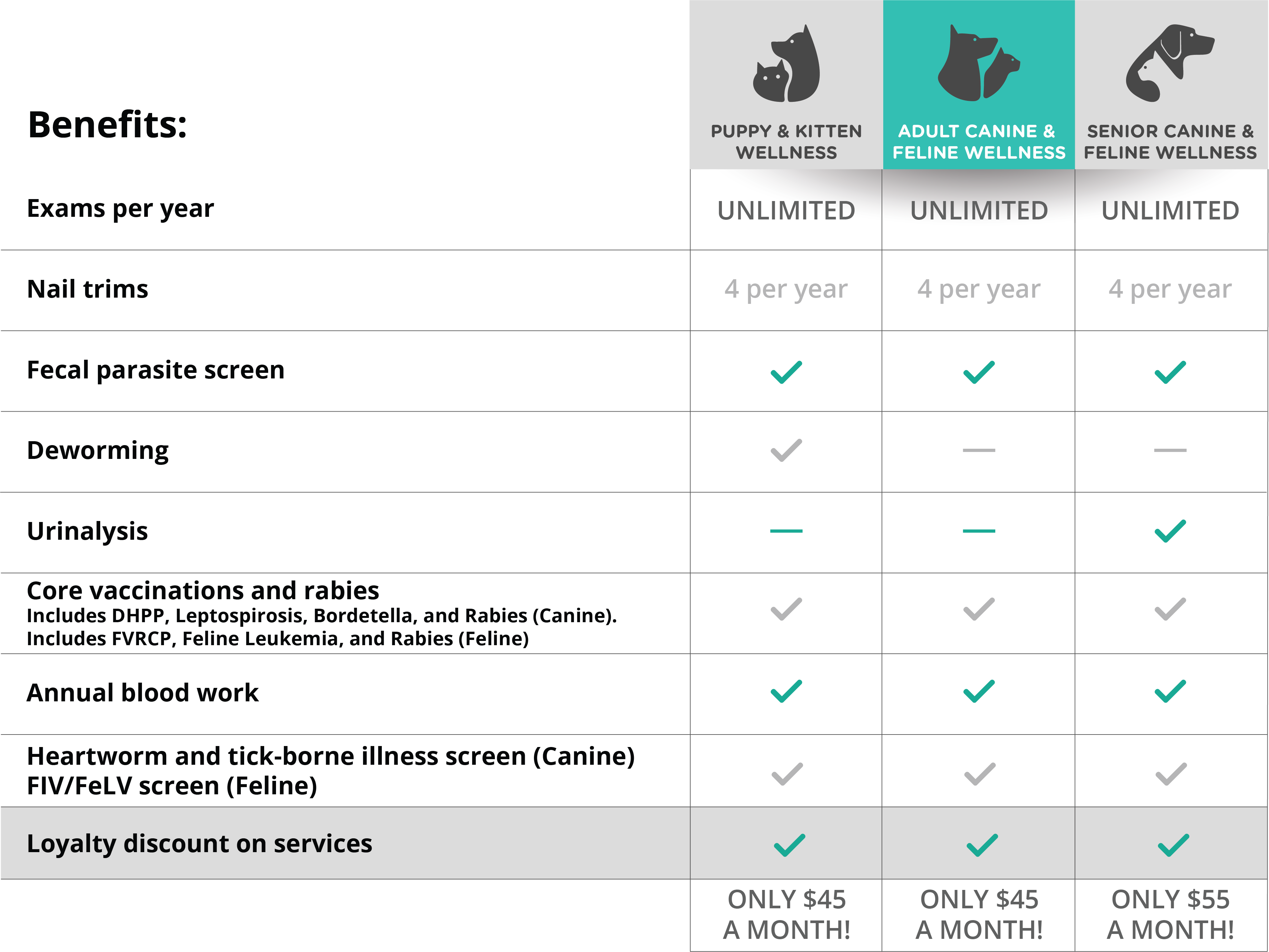 Wellness_Plan_Layout_Canine_Feline_Rack